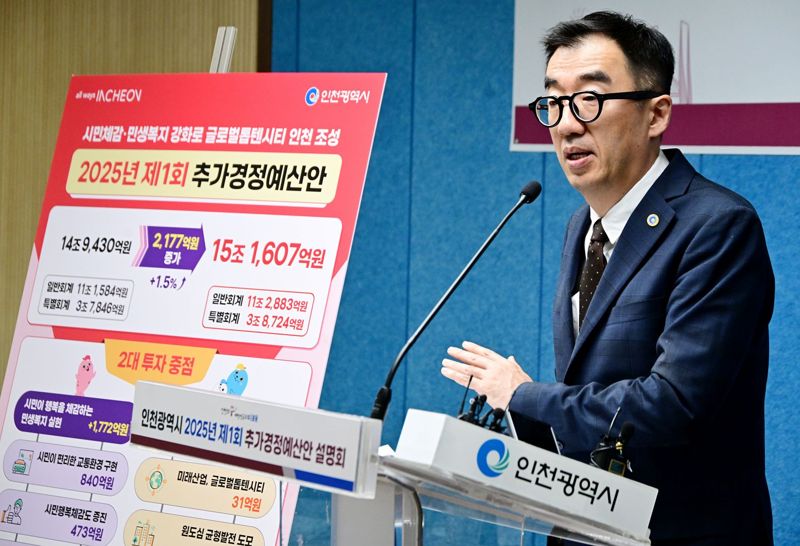 신승열 인천시 기획조정실장이 22일 시청 브리핑룸에서 2025년 제1회 추가경정예산안을 설명하고 있다. 인천시 제공.