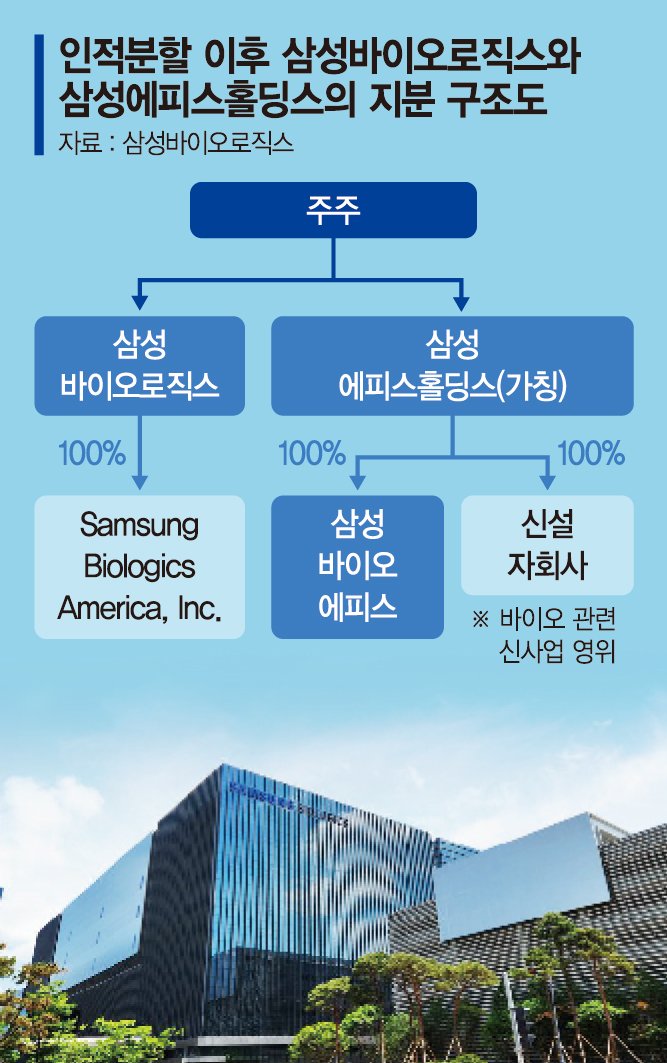 삼성바이오 ‘위탁생산-시밀러’ 분리… 사업 독립·전문성 강화