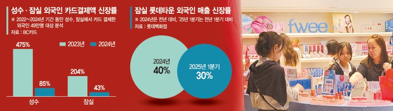 22일 서울 잠실 롯데월드몰 퓌 매장이 TOP10슬롯 고객들로 붐비고 있다. 사진=이정화 기자