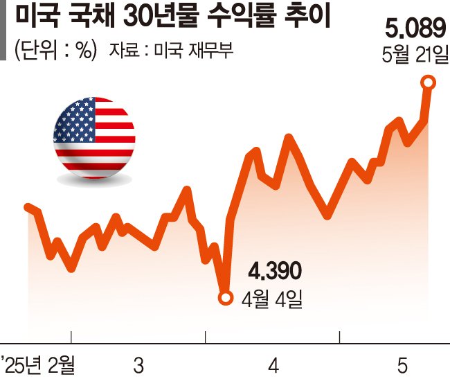 '안전자산' 달러 급락... 환율 6개월만에 최저[불안한 글로벌 채권시장]