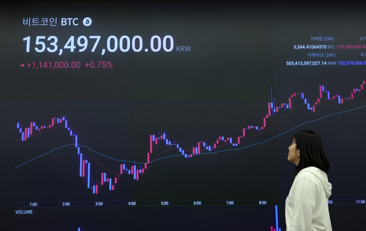2억 가까워진 비트코인…과거 불장과 다르다? - 파이낸셜뉴스