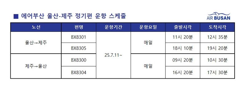 에어부산, 울산-제주 노선 정기편 재운항