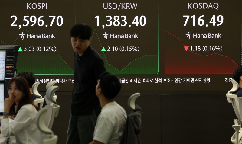 코스피, 불안한 상승장 유지...외인·기관 매도 [fn오후시황]