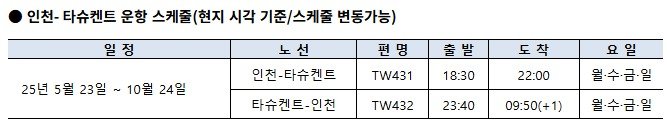 (티웨이항공 제공)