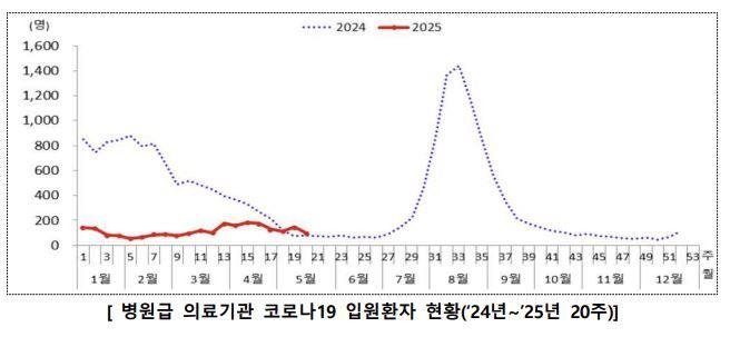 홍콩 코로나19 유행 속 국내는 '아직' 안정적…예방접종 당부 (출처=연합뉴스)