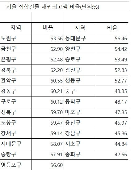 "여보, 6월에 집 무조건 사야 된대”...왜 우리만 잡나[부동산 아토즈]