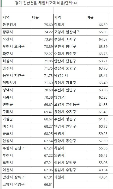"여보, 6월에 집 무조건 사야 된대”...왜 우리만 잡나[부동산 아토즈]