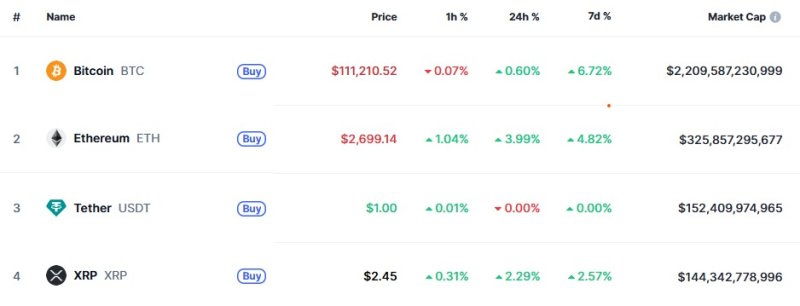 이 시각 현재 주요 암호화폐 시황 - 코인마켓캡 갈무리