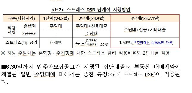 "여보, 6월에 집 무조건 사야 된대”...왜 우리만 잡나[부동산 아토즈]
