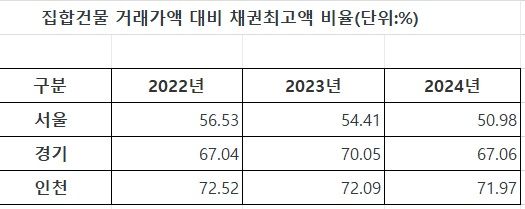 "여보, 6월에 집 무조건 사야 된대”...왜 우리만 잡나[부동산 아토즈]