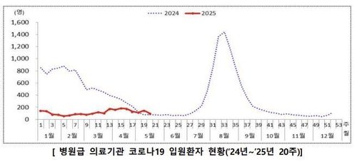 주변국 코로나19 유행에 정부 대응 '고삐'…"백신 접종해달라"(종합) (출처=연합뉴스)