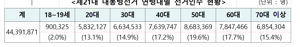최신 뉴스 이미지