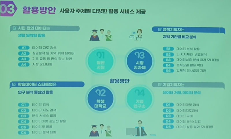 부산 민관 데이터 협의체 출범…데이터 산업 생태계 구축