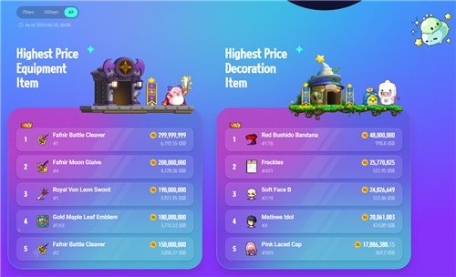 수천 달러에 거래되는 게임 아이템 (출처=연합뉴스)