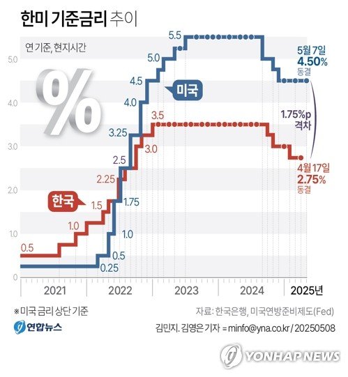 美·日금리 탠트럼, 하반기 韓 채권시장 방향은 [fn마켓워치]