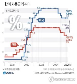 최신 뉴스 이미지