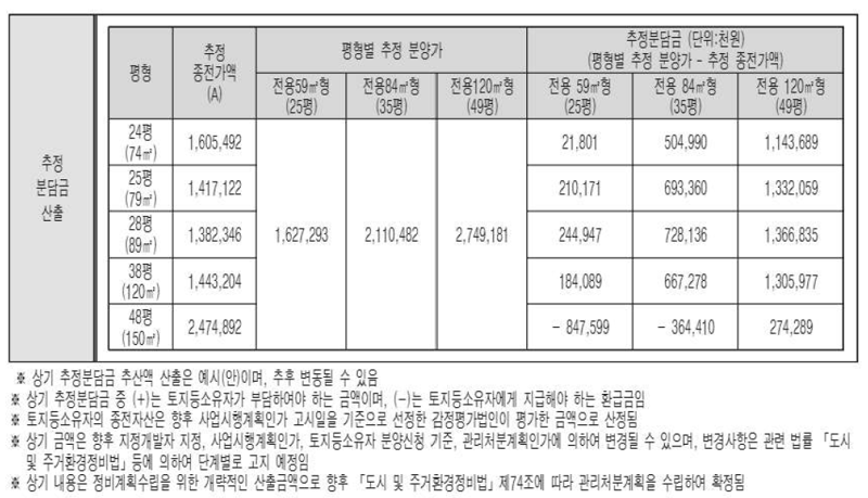 "누구는 13억 내고, 누구는 8억 받고"...여의도의 딜레마