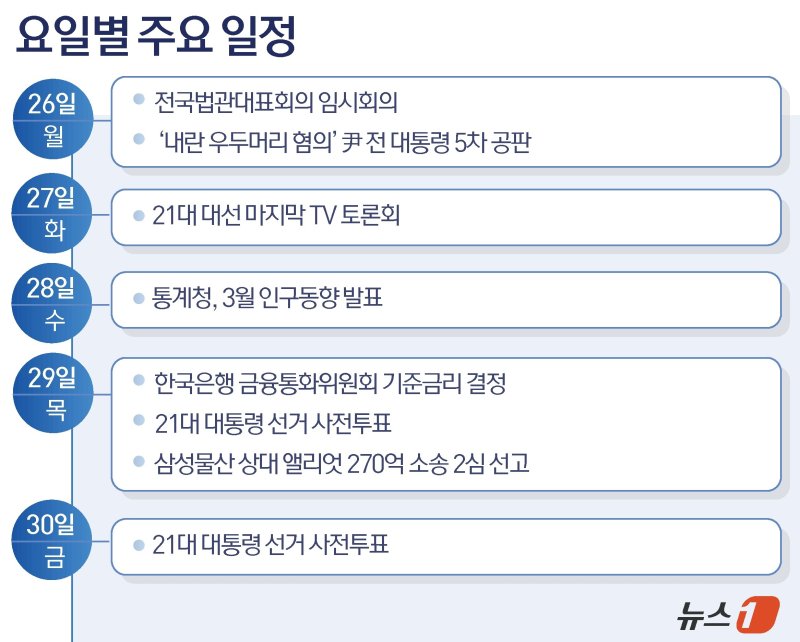 ⓒ News1 윤주희 디자이너