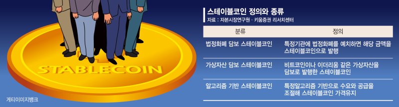 "예금 대신 스테이블코인"… 2030 몰리자 은행도 빗장 연다[스테이블코인 투자시대 (1)]