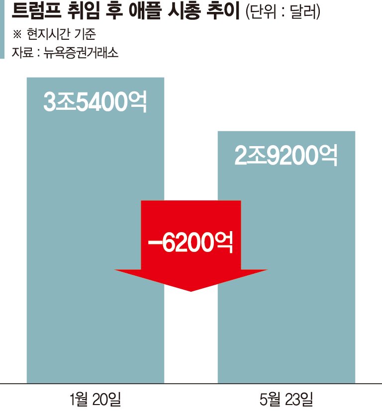 위기의 아이폰... 생산기지 美 이전 가능할까?[글로벌 리포트]