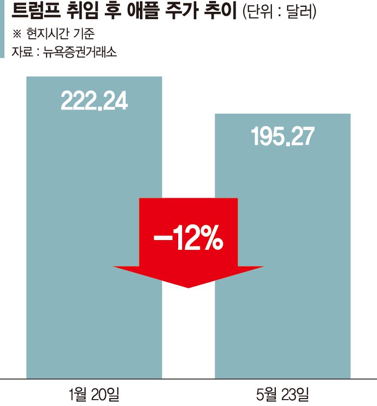 위기의 아이폰... 생산기지 美 이전 가능할까?[글로벌 리포트]