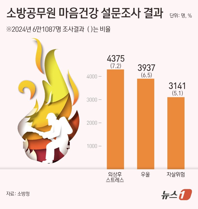 ⓒ News1 김초희 디자이너