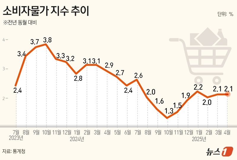 ⓒ News1 윤주희 디자이너