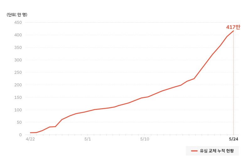 (SKT 뉴스룸 제공)/뉴스1