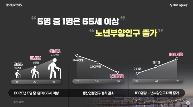 노인인구 추이 (출처=연합뉴스)