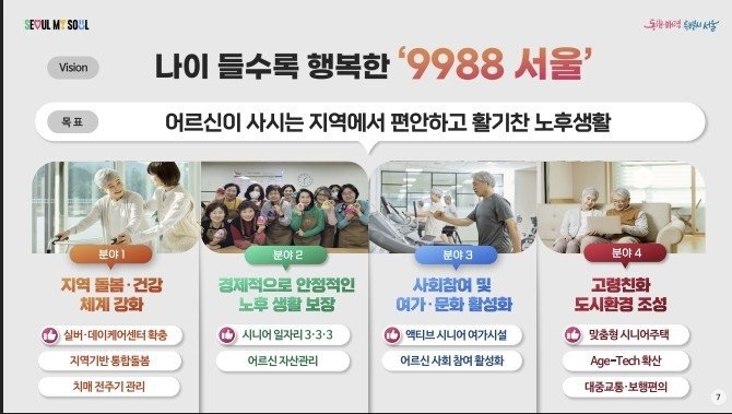 '9988 서울' 사업 개요 (출처=연합뉴스)