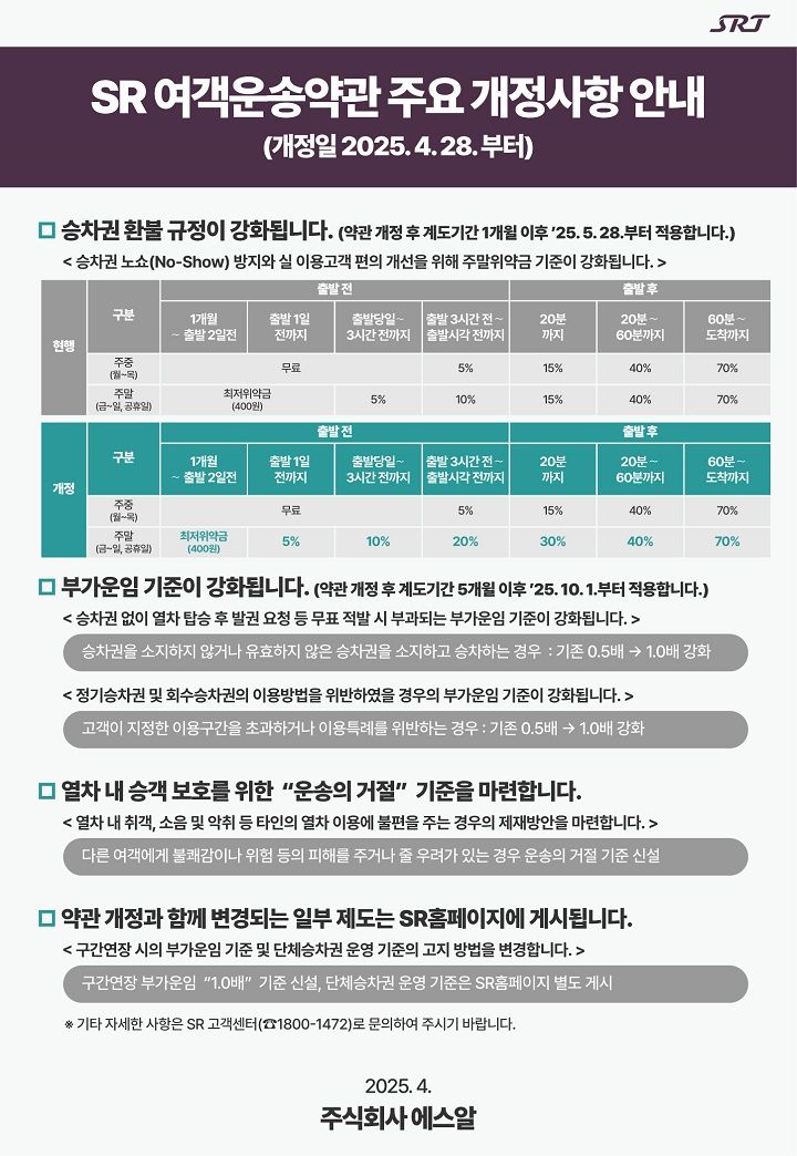 이번 주말부터 SRT '노쇼' 위약금 2배로 늘어난다