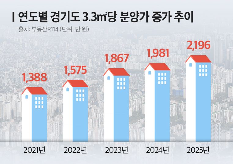 7억으로 '똘똘한 한채'? 어디인지 알아봤더니...