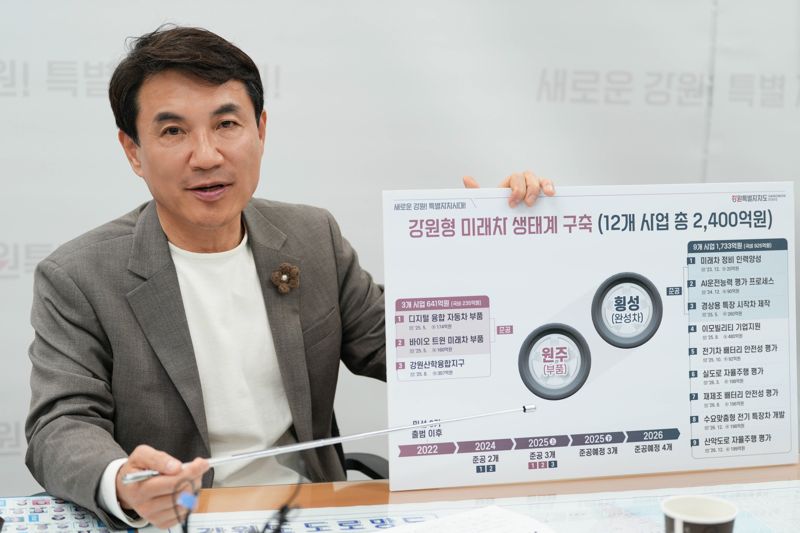 강원형 미래차 전주기 인프라 구축...기업 유치기반 마련