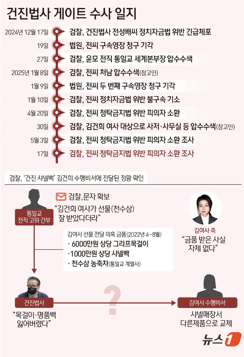 건진법사 게이트서 김 여사 정조준까지…檢 '문고리 3인방' 역할 주목