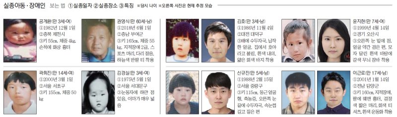 fn '가족찾기 캠페인' [잃어버린 가족찾기]