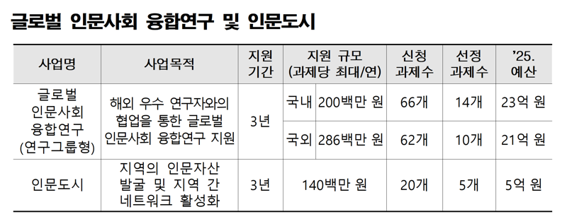 교육부 제공
