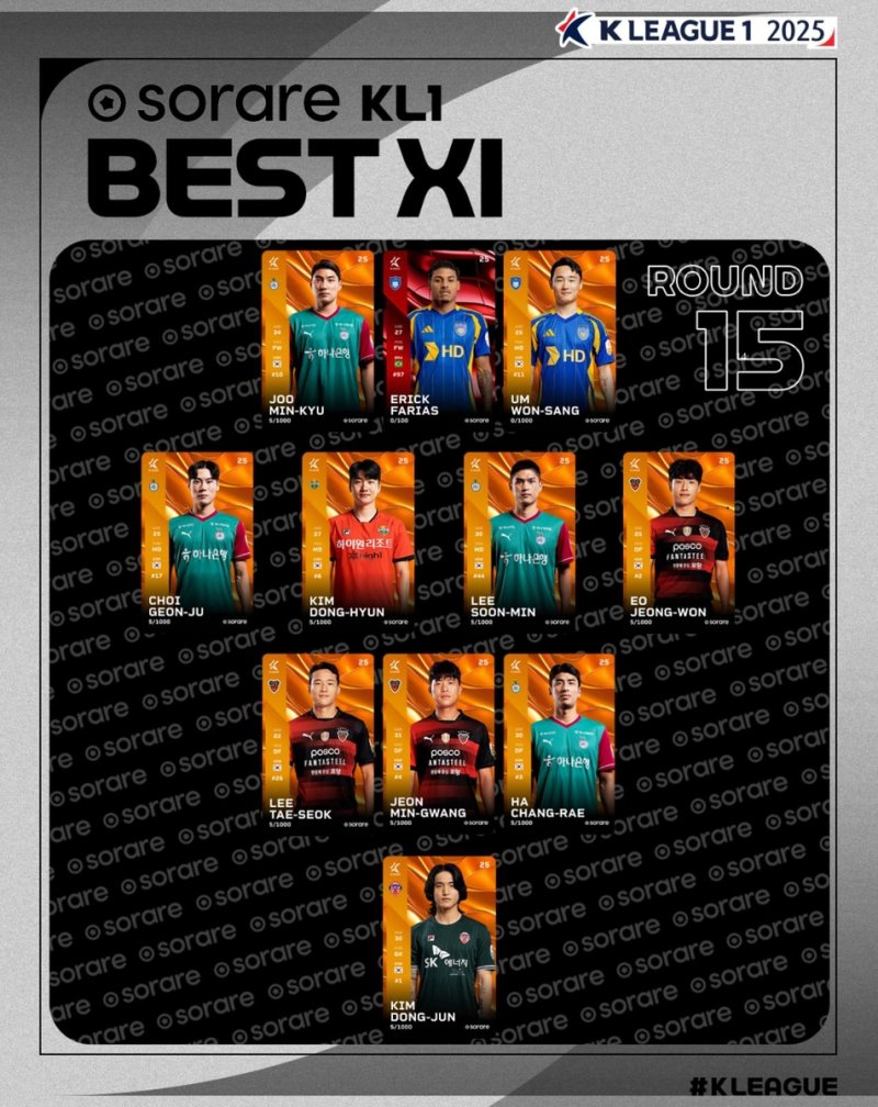 K리그1 15라운드 베스트 11 (출처=연합뉴스)