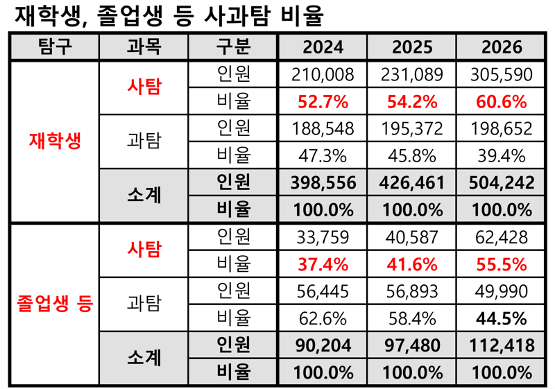 종로학원 제공