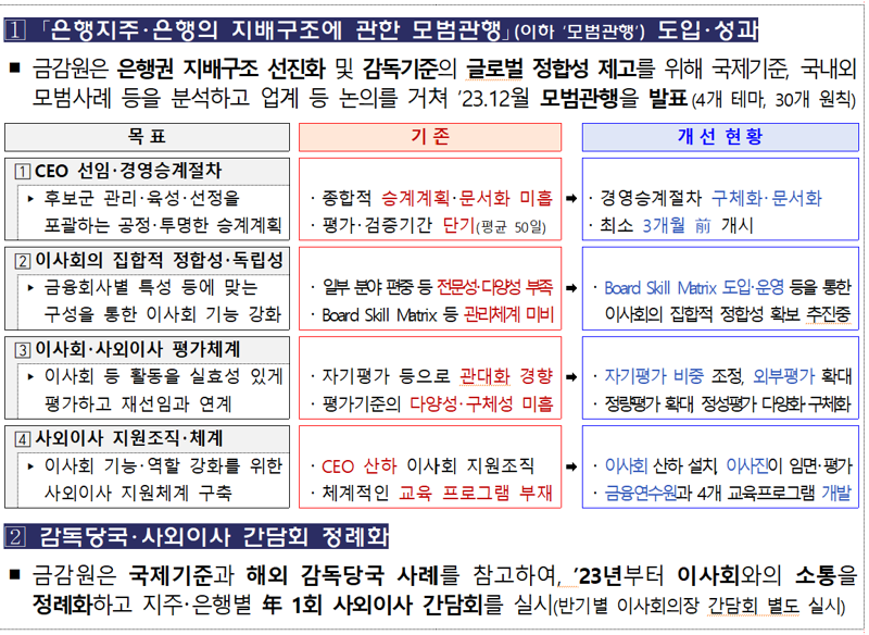 '은행권 CEO 셀프연임' 원천 차단 나선 당국, 이사 적정 임기·3연임시 주총 특별결의 도입되나