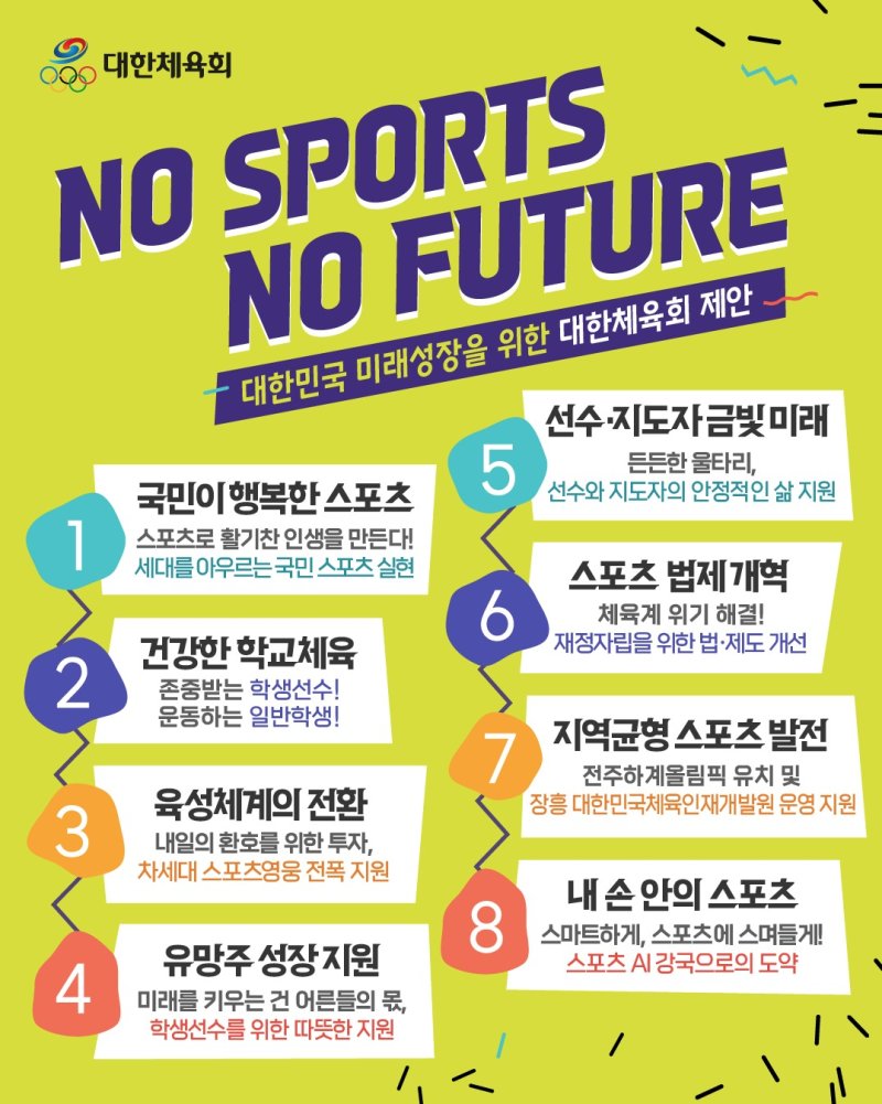 대한체육회가 제안한 미래 체육 정책. (대한체육회 제공)