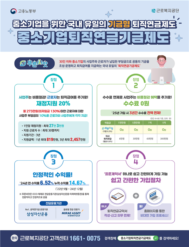 근로복지공단, 푸른씨앗 가입자 건강검진 최대 44% 할인