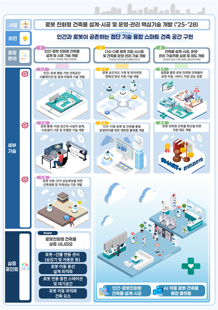 "AI로 건축물도 스마트하게"....국토부, 스마트+빌딩 핵심기술 개발 본격화
