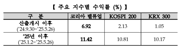 밸류업 지수 첫 정기변경...현대로템 '편입'·이수페타시스 '편출'
