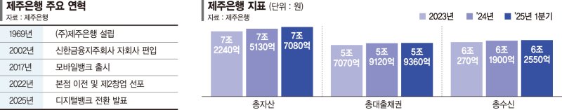 비대면 소상공인 대출시장 선점… 포용금융 영토 넓힌다 [지방은행 新 생존전략]