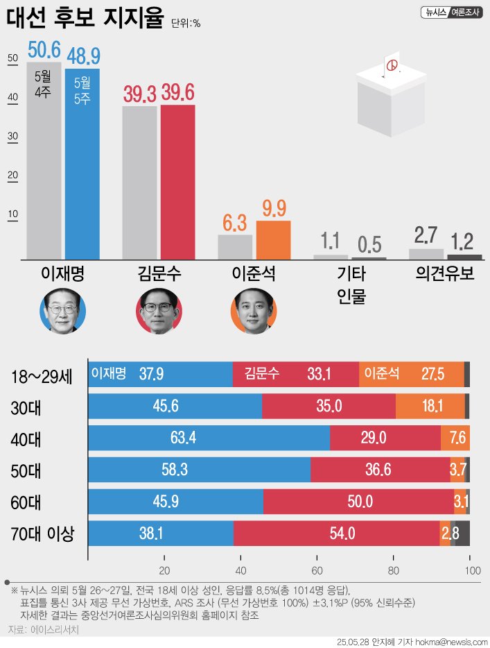 (출처=뉴시스/NEWSIS)