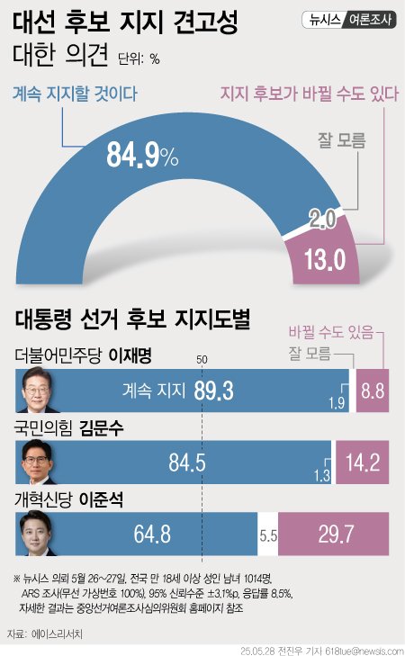 [서울=메이저 바카라 사이트]