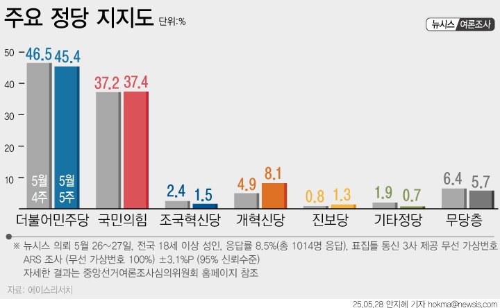 (출처=바카라사이트 순위/NEWSIS)