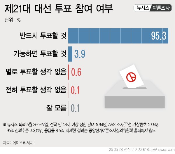 (출처=뉴시스/NEWSIS)