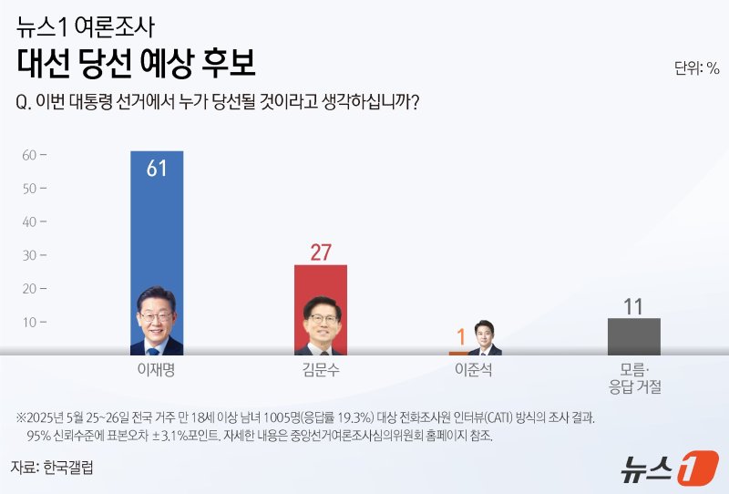 ⓒ News1 김지영 디자이너