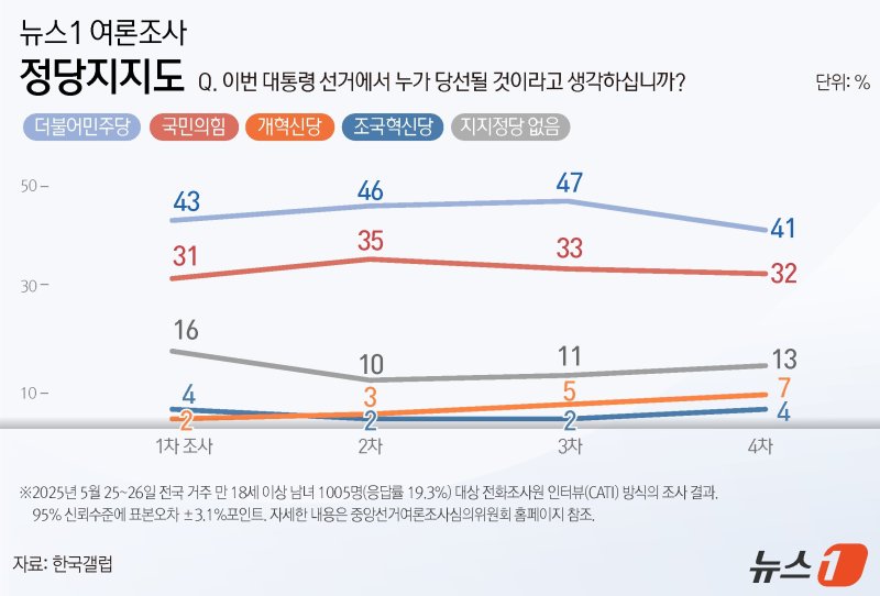 ⓒ News1 윤주희 디자이너